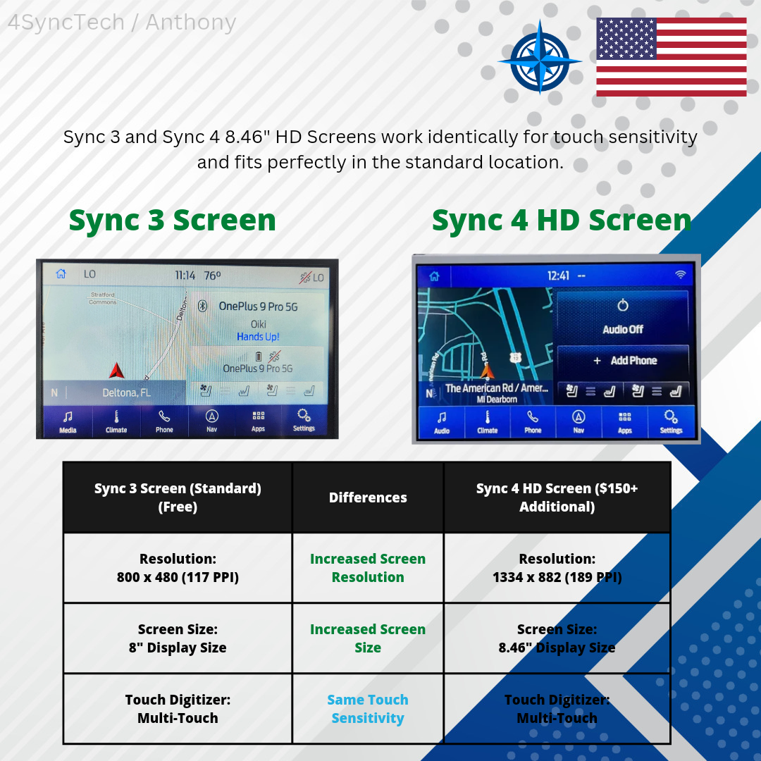2013 - 2014 Ford F-150 Sync 4.2" to Sync 3 8" Conversion Full Kit
