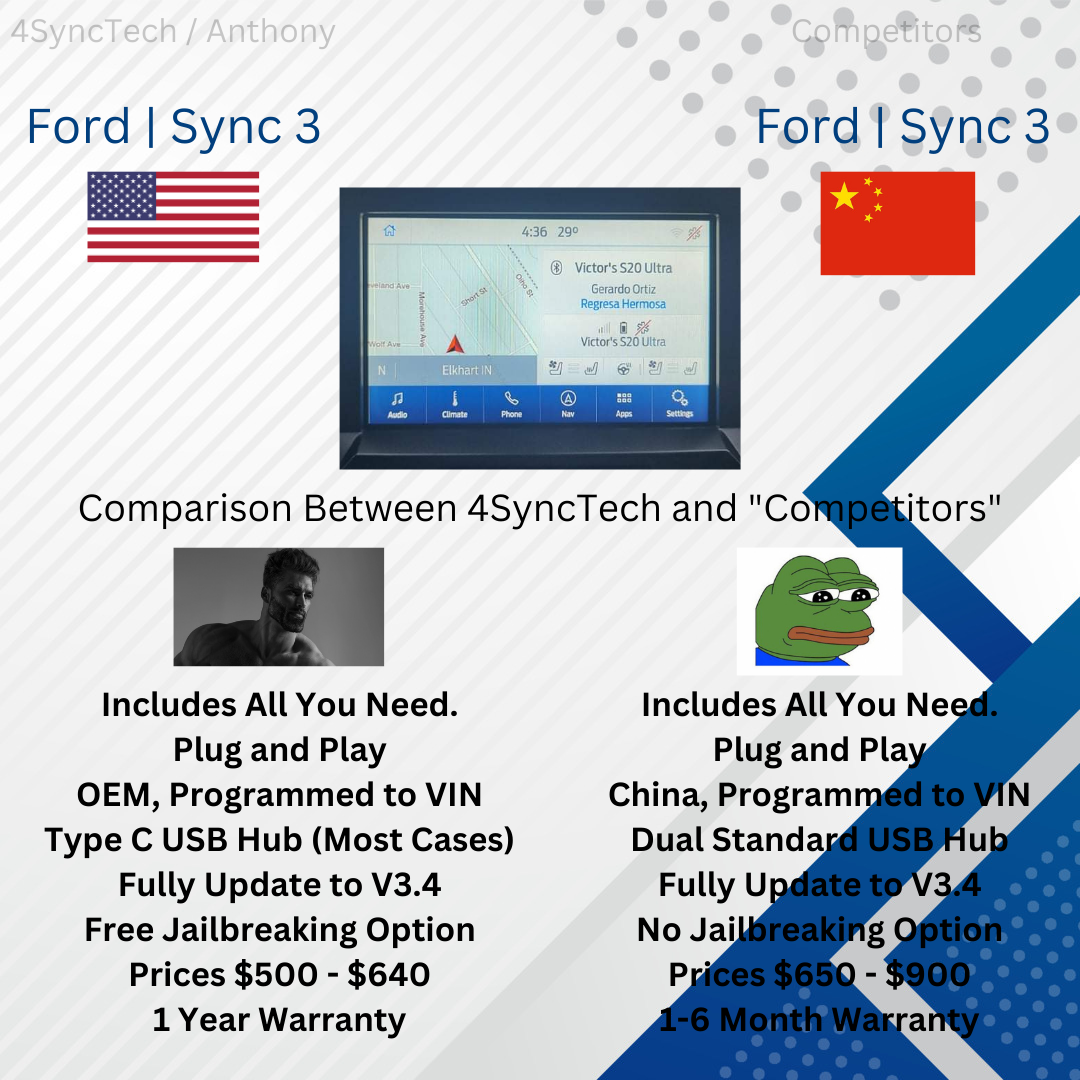 2013 - 2016 Ford Transit Sync 3 Conversion Full Kit