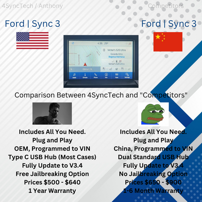2011 - 2016 Lincoln MKX Sync 3 Conversion Full Kit