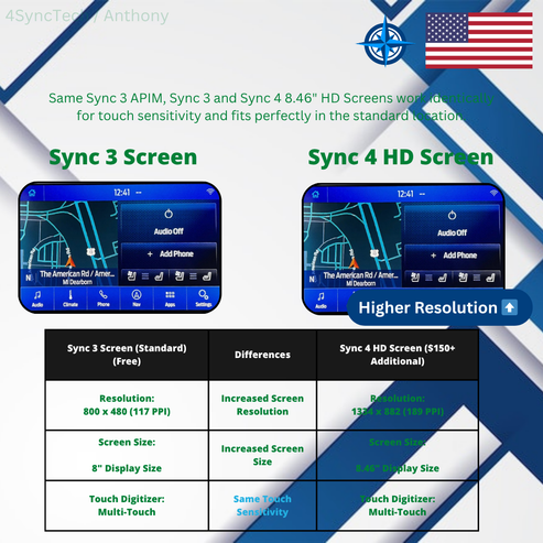 2013 - 2016 Ford F250 F350 Sync 3 Conversion Full Kit – FourSyncTech